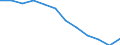 Unit of measure: Percentage of total benefits / Main expenditure type: Social protection benefits / Social protection function: Disability / Geopolitical entity (reporting): Bosnia and Herzegovina