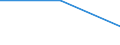 Unit of measure: Percentage of total benefits / Main expenditure type: Social protection benefits / Social protection function: Disability / Geopolitical entity (reporting): North Macedonia