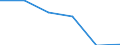 Unit of measure: Percentage of total benefits / Main expenditure type: Social protection benefits / Social protection function: Disability / Geopolitical entity (reporting): Albania