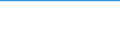 Unit of measure: Percentage of total benefits / Main expenditure type: Social protection benefits / Social protection function: Disability / Geopolitical entity (reporting): Kosovo*