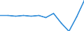 Unit of measure: Percentage of total benefits / Main expenditure type: Social protection benefits / Social protection function: Old age / Geopolitical entity (reporting): Czechia