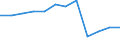Unit of measure: Percentage of total benefits / Main expenditure type: Social protection benefits / Social protection function: Old age / Geopolitical entity (reporting): Ireland