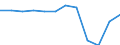 Unit of measure: Percentage of total benefits / Main expenditure type: Social protection benefits / Social protection function: Old age / Geopolitical entity (reporting): France