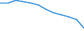 Unit of measure: Percentage of total benefits / ESSPROS-main expenditure types: Disability / Geopolitical entity (reporting): Austria