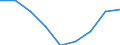 Unit of measure: Percentage of total benefits / ESSPROS-main expenditure types: Disability / Geopolitical entity (reporting): United Kingdom