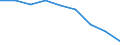 Unit of measure: Percentage of total benefits / ESSPROS-main expenditure types: Disability / Geopolitical entity (reporting): Bosnia and Herzegovina