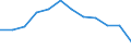 Unit of measure: Percentage of total benefits / ESSPROS-main expenditure types: Old age / Geopolitical entity (reporting): Lithuania