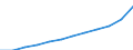 Maßeinheit: Kaufkraftstandards (KKS) pro Einwohner / ESSOSS-Haupttypausgaben: Sozialschutzleistungen / Geopolitische Meldeeinheit: Europäische Union - 27 Länder (ab 2020)