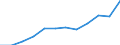 Maßeinheit: Kaufkraftstandards (KKS) pro Einwohner / ESSOSS-Haupttypausgaben: Sozialschutzleistungen / Geopolitische Meldeeinheit: Luxemburg