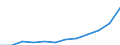 Maßeinheit: Kaufkraftstandards (KKS) pro Einwohner / ESSOSS-Haupttypausgaben: Sozialschutzleistungen / Geopolitische Meldeeinheit: Slowenien