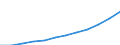 Maßeinheit: Kaufkraftstandards (KKS) pro Einwohner / ESSOSS-Haupttypausgaben: Krankheit/Gesundheitsversorgung / Geopolitische Meldeeinheit: Europäische Union - 27 Länder (ab 2020)