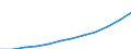 Maßeinheit: Kaufkraftstandards (KKS) pro Einwohner / ESSOSS-Haupttypausgaben: Krankheit/Gesundheitsversorgung / Geopolitische Meldeeinheit: Euroraum - 20 Länder (ab 2023)