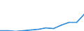 Maßeinheit: Kaufkraftstandards (KKS) pro Einwohner / ESSOSS-Haupttypausgaben: Krankheit/Gesundheitsversorgung / Geopolitische Meldeeinheit: Dänemark