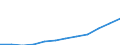 Unit of measure: Purchasing power standard (PPS) per inhabitant / ESSPROS-main expenditure types: Sickness/health care / Geopolitical entity (reporting): Latvia