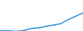 Maßeinheit: Kaufkraftstandards (KKS) pro Einwohner / ESSOSS-Haupttypausgaben: Krankheit/Gesundheitsversorgung / Geopolitische Meldeeinheit: Lettland