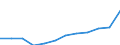 Maßeinheit: Kaufkraftstandards (KKS) pro Einwohner / ESSOSS-Haupttypausgaben: Krankheit/Gesundheitsversorgung / Geopolitische Meldeeinheit: Ungarn