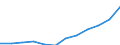Unit of measure: Purchasing power standard (PPS) per inhabitant / ESSPROS-main expenditure types: Sickness/health care / Geopolitical entity (reporting): Slovenia