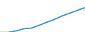 Unit of measure: Purchasing power standard (PPS) per inhabitant / ESSPROS-main expenditure types: Sickness/health care / Geopolitical entity (reporting): Iceland