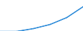 Unit of measure: Purchasing power standard (PPS) per inhabitant / ESSPROS-main expenditure types: Sickness/health care / Geopolitical entity (reporting): Montenegro