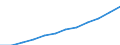 Maßeinheit: Kaufkraftstandards (KKS) pro Einwohner / ESSOSS-Haupttypausgaben: Invalidität/Gebrechen / Geopolitische Meldeeinheit: Europäische Union - 27 Länder (ab 2020)