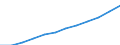 Maßeinheit: Kaufkraftstandards (KKS) pro Einwohner / ESSOSS-Haupttypausgaben: Invalidität/Gebrechen / Geopolitische Meldeeinheit: Euroraum - 19 Länder (2015-2022)