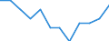 Unit of measure: Percentage of gross domestic product (GDP) / ESSPROS-receipts: Employers' social contribution / Geopolitical entity (reporting): Denmark