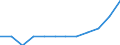 Unit of measure: Percentage of gross domestic product (GDP) / ESSPROS-receipts: Employers' social contribution / Geopolitical entity (reporting): Germany