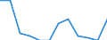 Unit of measure: Percentage of gross domestic product (GDP) / ESSPROS-receipts: Employers' social contribution / Geopolitical entity (reporting): Estonia