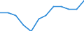 Unit of measure: Percentage of gross domestic product (GDP) / ESSPROS-receipts: Employers' social contribution / Geopolitical entity (reporting): Croatia