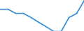 Unit of measure: Percentage of gross domestic product (GDP) / ESSPROS-receipts: Employers' social contribution / Geopolitical entity (reporting): Italy