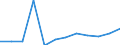 Unit of measure: Percentage of gross domestic product (GDP) / ESSPROS-receipts: Employers' social contribution / Geopolitical entity (reporting): Cyprus