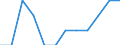 Unit of measure: Percentage of gross domestic product (GDP) / ESSPROS-receipts: Employers' social contribution / Geopolitical entity (reporting): Luxembourg