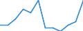 Unit of measure: Percentage of gross domestic product (GDP) / ESSPROS-receipts: Employers' social contribution / Geopolitical entity (reporting): Netherlands