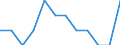 Unit of measure: Percentage of gross domestic product (GDP) / ESSPROS-receipts: Employers' social contribution / Geopolitical entity (reporting): Austria