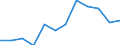 Unit of measure: Percentage of gross domestic product (GDP) / ESSPROS-receipts: Employers' social contribution / Geopolitical entity (reporting): Poland