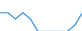 Unit of measure: Percentage of gross domestic product (GDP) / ESSPROS-receipts: Employers' social contribution / Geopolitical entity (reporting): Slovenia