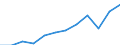 Unit of measure: Percentage of gross domestic product (GDP) / ESSPROS-receipts: Employers' social contribution / Geopolitical entity (reporting): Slovakia