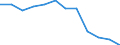 Unit of measure: Percentage of gross domestic product (GDP) / ESSPROS-receipts: Employers' social contribution / Geopolitical entity (reporting): Finland