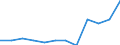 Unit of measure: Percentage of gross domestic product (GDP) / ESSPROS-receipts: Employers' social contribution / Geopolitical entity (reporting): Iceland