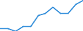 Unit of measure: Percentage of gross domestic product (GDP) / ESSPROS-receipts: Employers' social contribution / Geopolitical entity (reporting): Norway