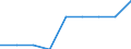 Unit of measure: Percentage of gross domestic product (GDP) / ESSPROS-receipts: Employers' social contribution / Geopolitical entity (reporting): Bosnia and Herzegovina