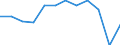 Unit of measure: Percentage of gross domestic product (GDP) / Receipt type: Employers' social contributions / Geopolitical entity (reporting): Türkiye
