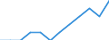 Unit of measure: Percentage of gross domestic product (GDP) / ESSPROS-receipts: Social contribution paid by the protected persons / Geopolitical entity (reporting): Germany