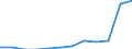 Unit of measure: Percentage of gross domestic product (GDP) / ESSPROS-receipts: Social contribution paid by the protected persons / Geopolitical entity (reporting): Lithuania