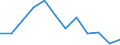 Unit of measure: Percentage of gross domestic product (GDP) / ESSPROS-receipts: Social contribution paid by the protected persons / Geopolitical entity (reporting): Netherlands