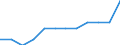 Unit of measure: Percentage of gross domestic product (GDP) / ESSPROS-receipts: Social contribution paid by the protected persons / Geopolitical entity (reporting): Austria