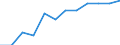 Unit of measure: Percentage of gross domestic product (GDP) / ESSPROS-receipts: Social contribution paid by the protected persons / Geopolitical entity (reporting): Poland