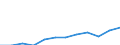 Unit of measure: Percentage of gross domestic product (GDP) / ESSPROS-receipts: Social contribution paid by the protected persons / Geopolitical entity (reporting): Slovakia