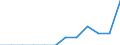 Unit of measure: Percentage of gross domestic product (GDP) / ESSPROS-receipts: Social contribution paid by the protected persons / Geopolitical entity (reporting): Iceland