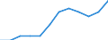 Unit of measure: Percentage of gross domestic product (GDP) / ESSPROS-receipts: Social contribution paid by the protected persons / Geopolitical entity (reporting): Norway